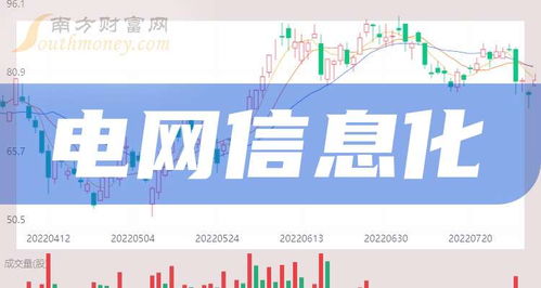 電網(wǎng)信息化浪潮下的軟件外包服務(wù)概念股全景梳理（2024年10月9日）